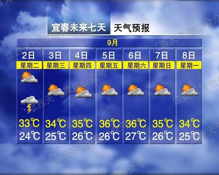 强雷电！大到暴雨！江西天气又要反转