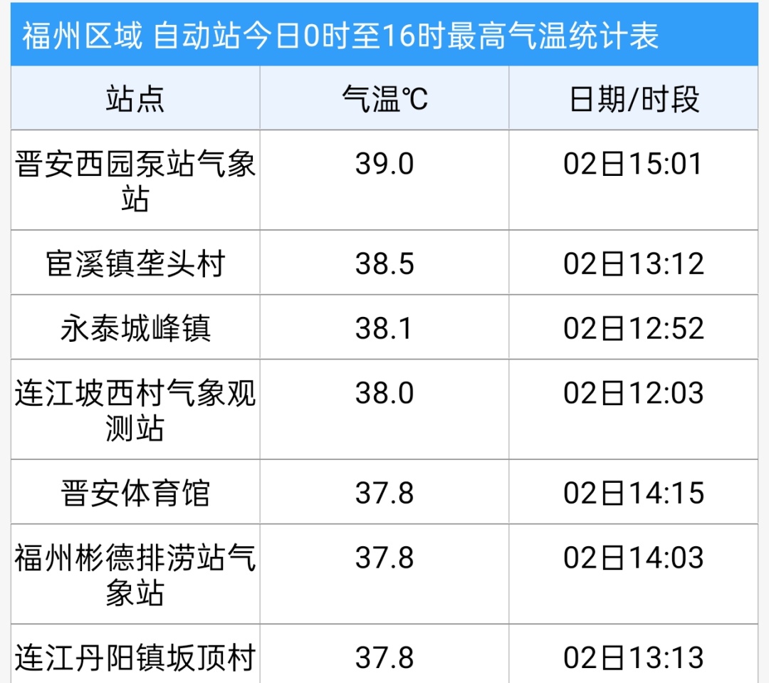 大雨暴雨，即将抵达福建！台风又有新消息