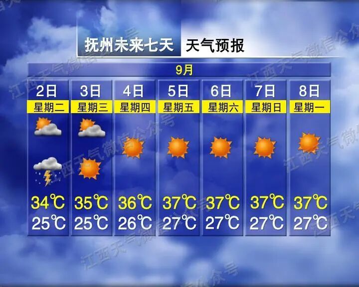 强雷电！大到暴雨！江西天气又要反转