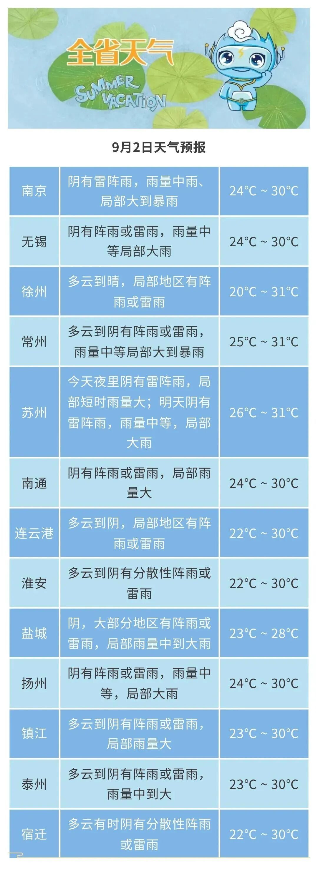 上班请注意！南京发布强对流黄色预警：雷电、短时强降水、7到8级雷暴大风