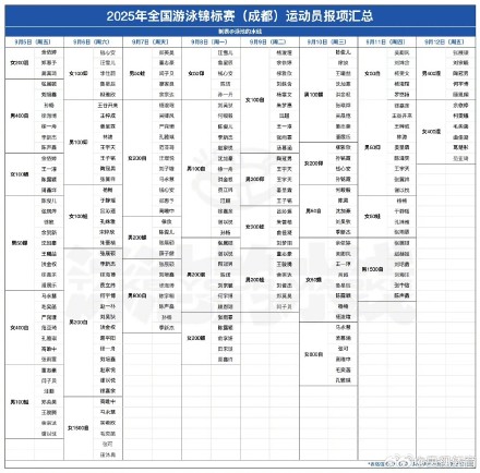 汪顺潘展乐等出战游泳全锦赛