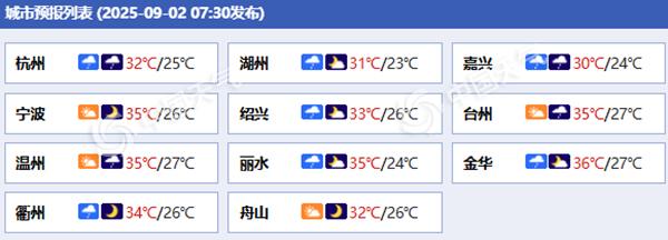 浙江今天仍有强对流天气局地或现大暴雨 杭州等地高温中断