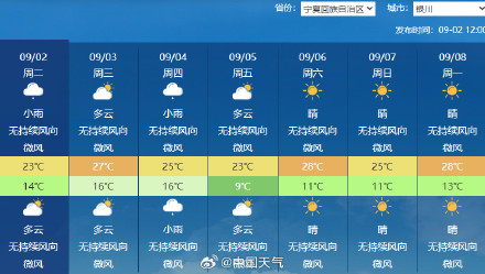 秋凉上线 北方多地最低气温将创立秋后新低