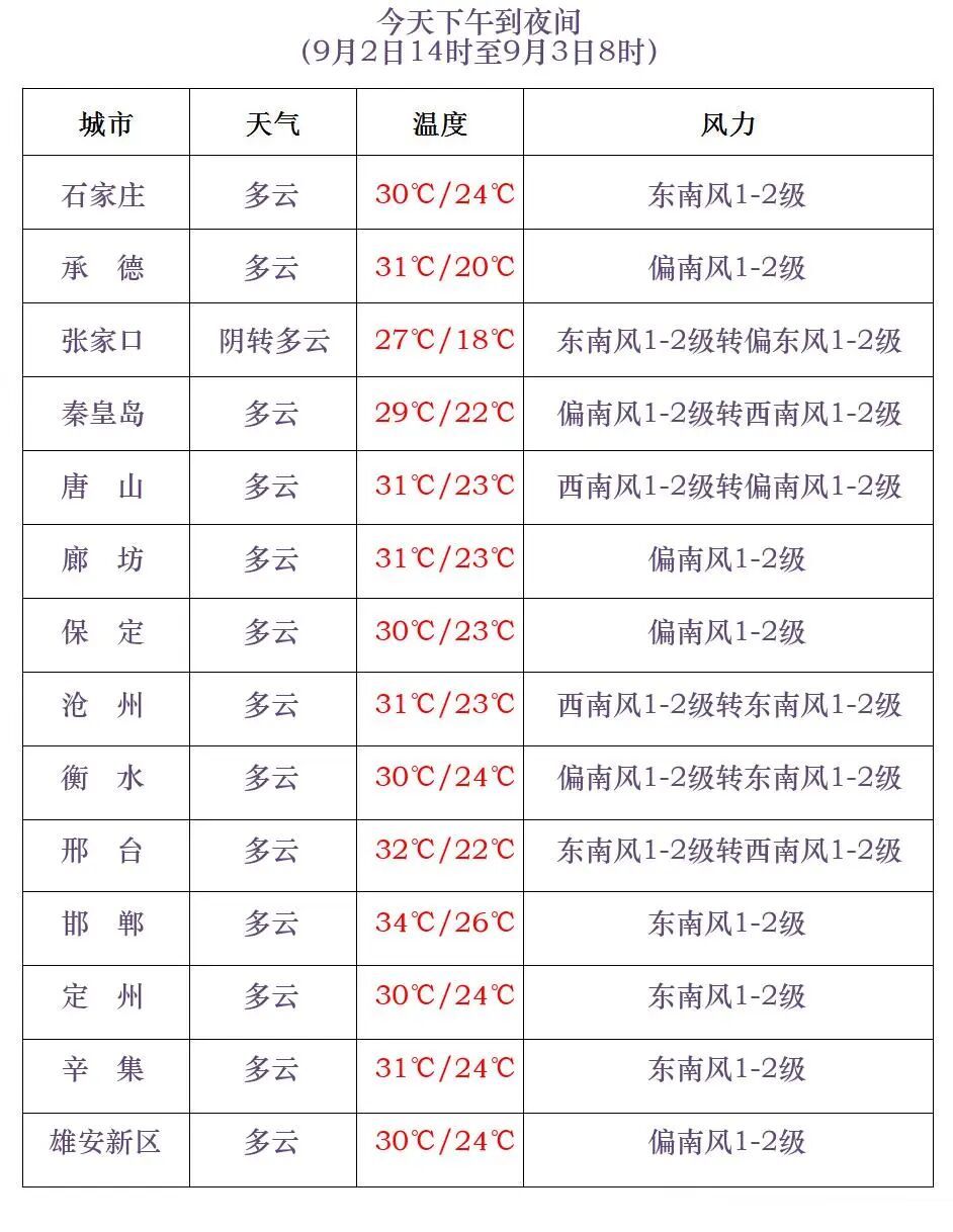 中雨+大雨！气温骤降！河北大范围降雨将上线……