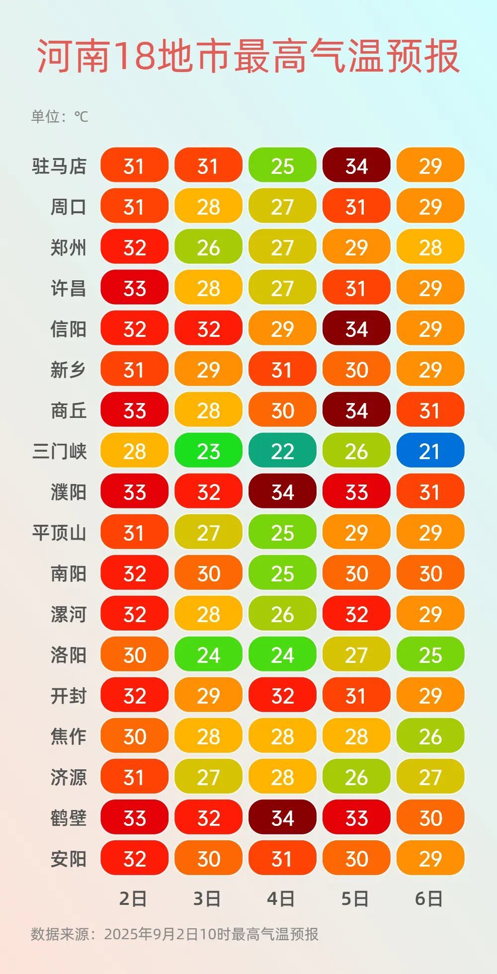 今晚起至5日，河南有中到大雨、暴雨！