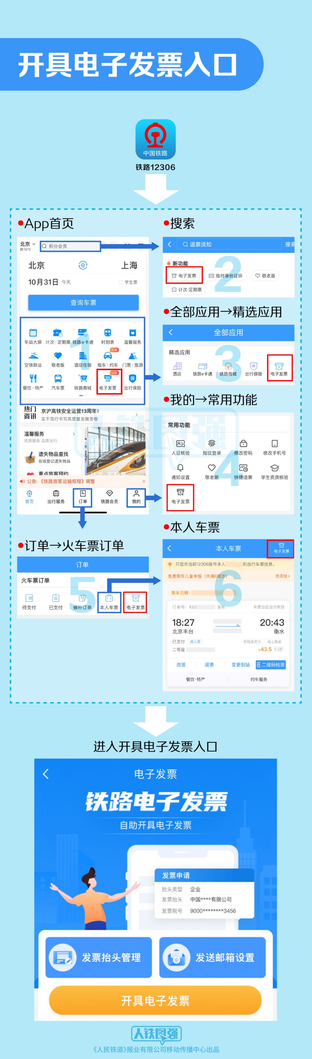 这个暑假，宁波人最爱坐火车去哪？