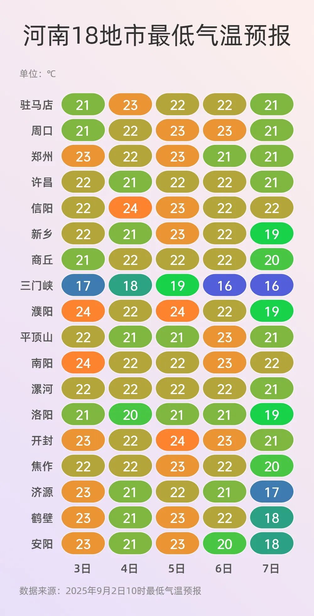 今晚起至5日，河南有中到大雨、暴雨！
