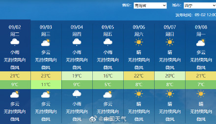 秋凉上线 北方多地最低气温将创立秋后新低