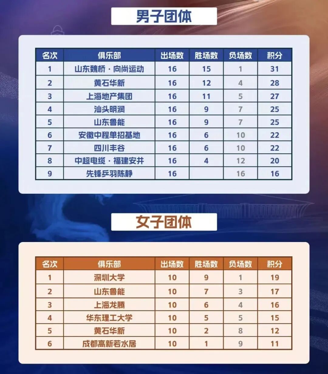 乒超总决赛在南京举办！王励勤呼吁