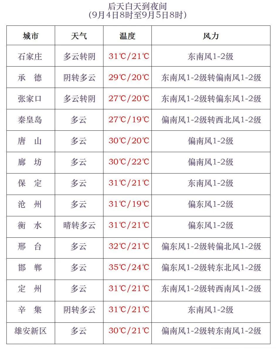 中雨+大雨！气温骤降！河北大范围降雨将上线……