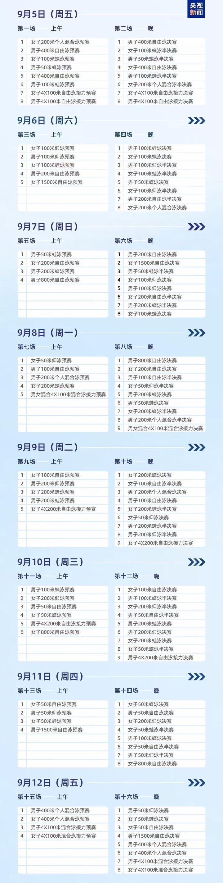 期待！游泳全锦赛，汪顺、潘展乐、张雨霏等将出战