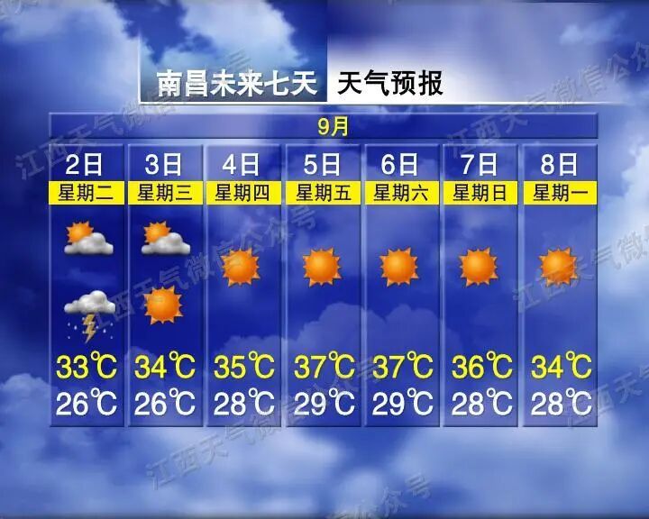 强雷电！大到暴雨！江西天气又要反转