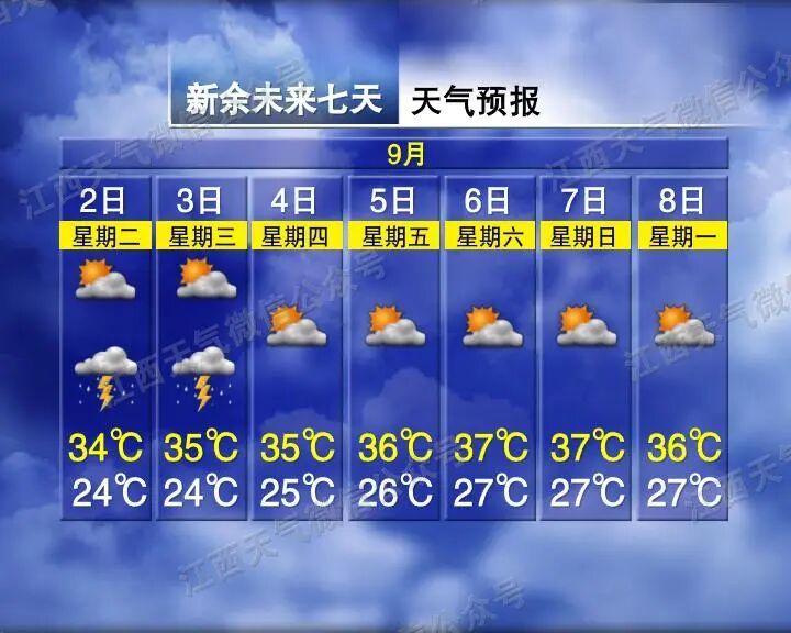 强雷电！大到暴雨！江西天气又要反转