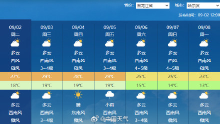 秋凉上线 北方多地最低气温将创立秋后新低