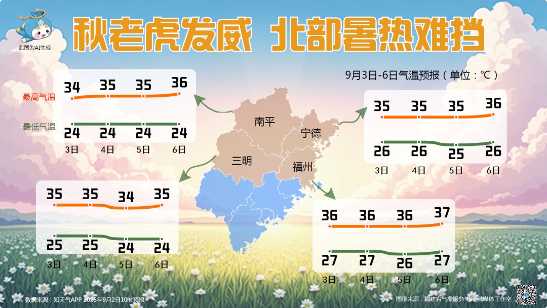 大雨暴雨，即将抵达福建！台风又有新消息