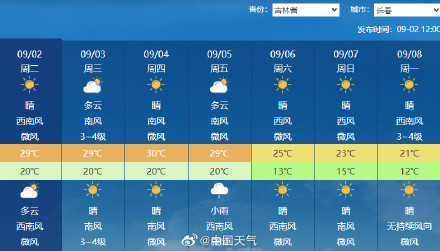 秋凉上线 北方多地最低气温将创立秋后新低