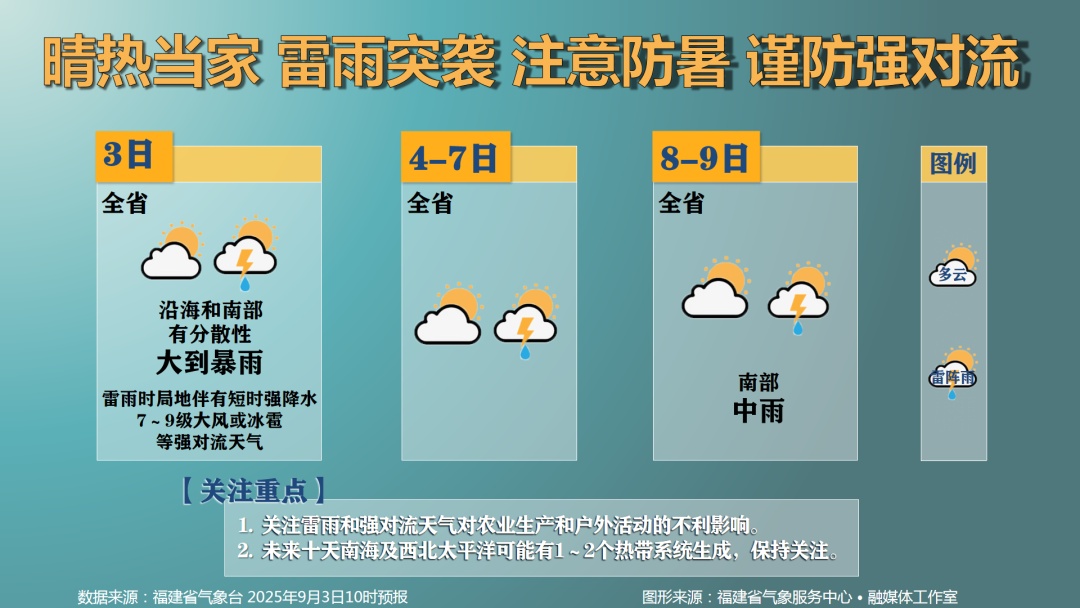 福州发布雷电预警！要出门的人注意