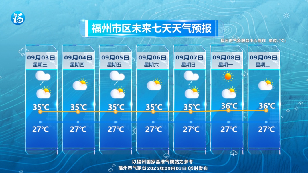 福州发布雷电预警！要出门的人注意