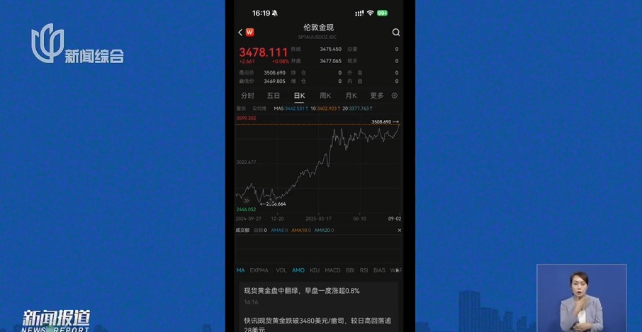 突然暴涨！上海这里被围满，有人一出手就是好几万…