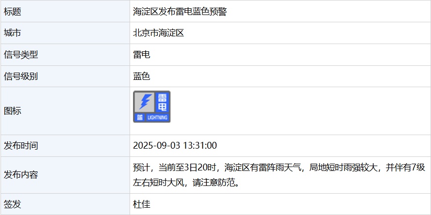 北京5区发布雷电蓝色预警，具体时段——