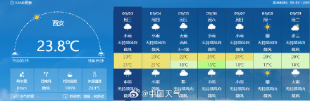 冷空气在哪里？大面积气温将创立秋后新低