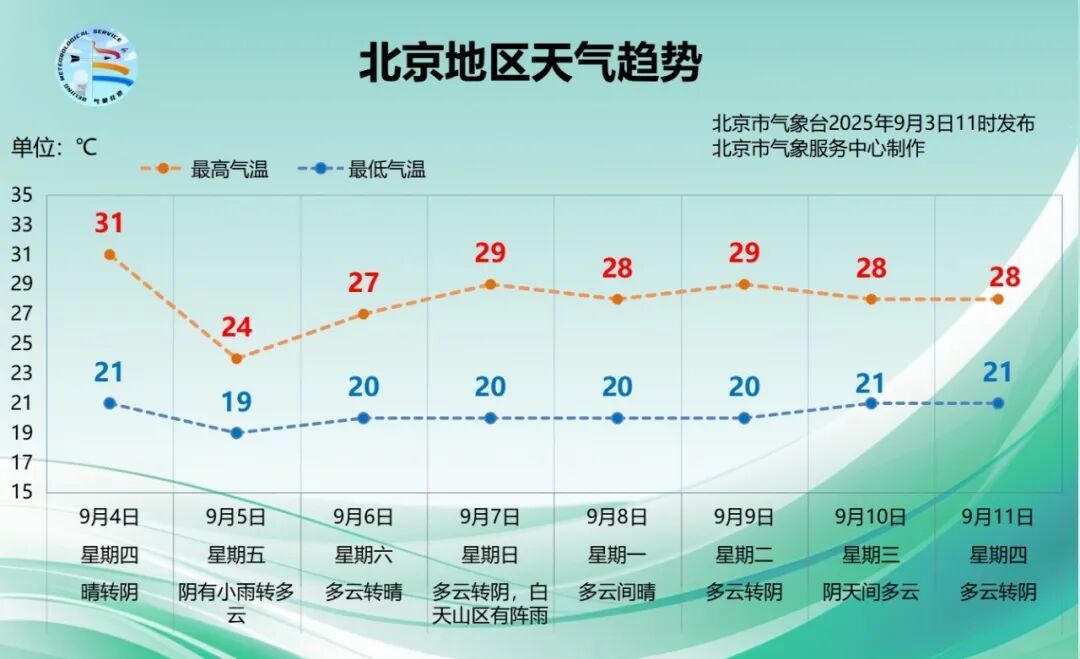 北京5区发布雷电蓝色预警，具体时段——