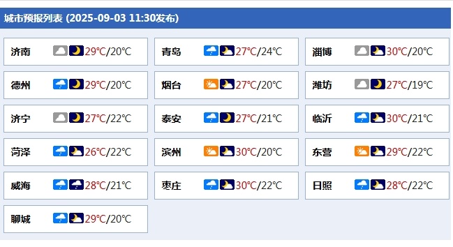 局部大雨或暴雨！5—6日山东将迎较明显降雨过程