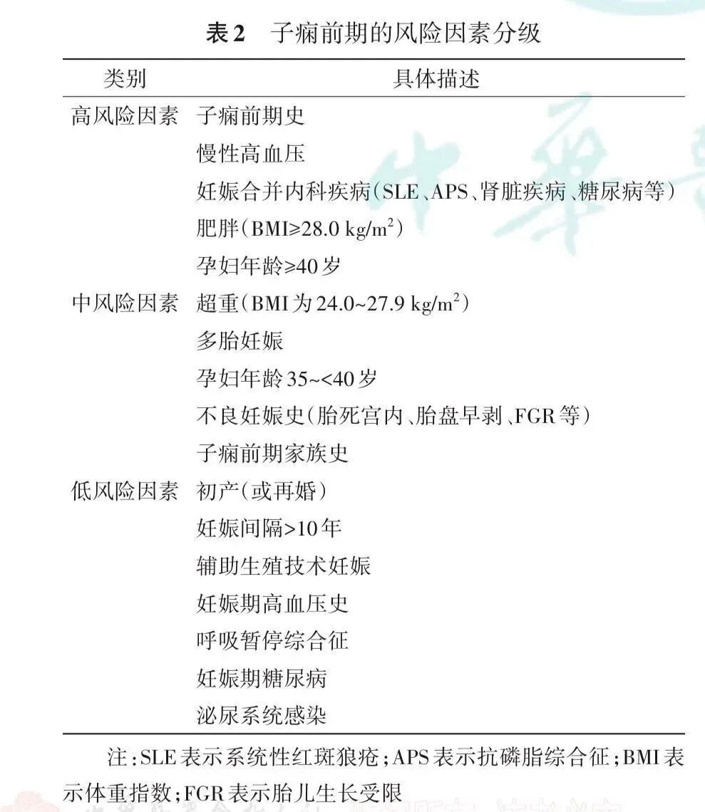 37岁女子突发抽搐血压狂飙至210，才知已怀孕6个月！医生提醒→
