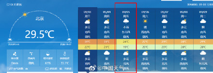 冷空气在哪里？大面积气温将创立秋后新低