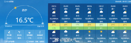 冷空气在哪里？大面积气温将创立秋后新低