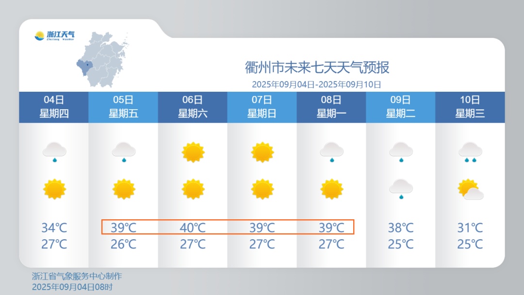 40℃会有，27℃也会有！近期浙江天气起伏大，高温仍站“C位”