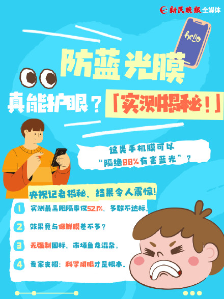 防蓝光手机膜有效率99%？专家：部分效果等于保鲜膜！