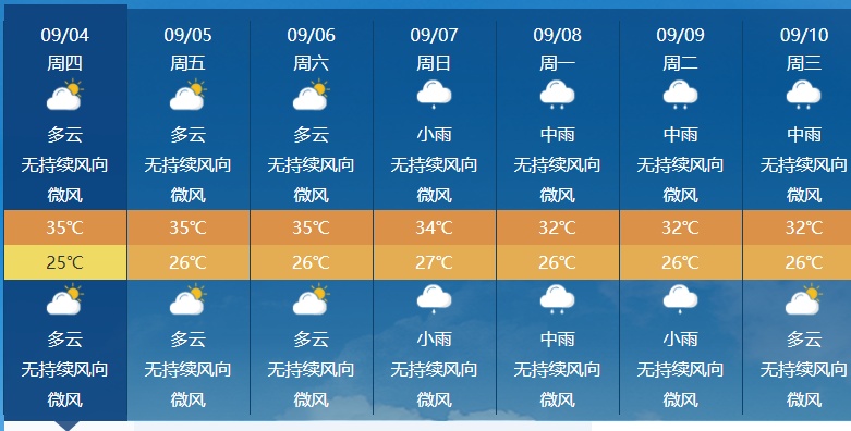 台风“琵琶”生成！福建迎暴雨、雷阵雨