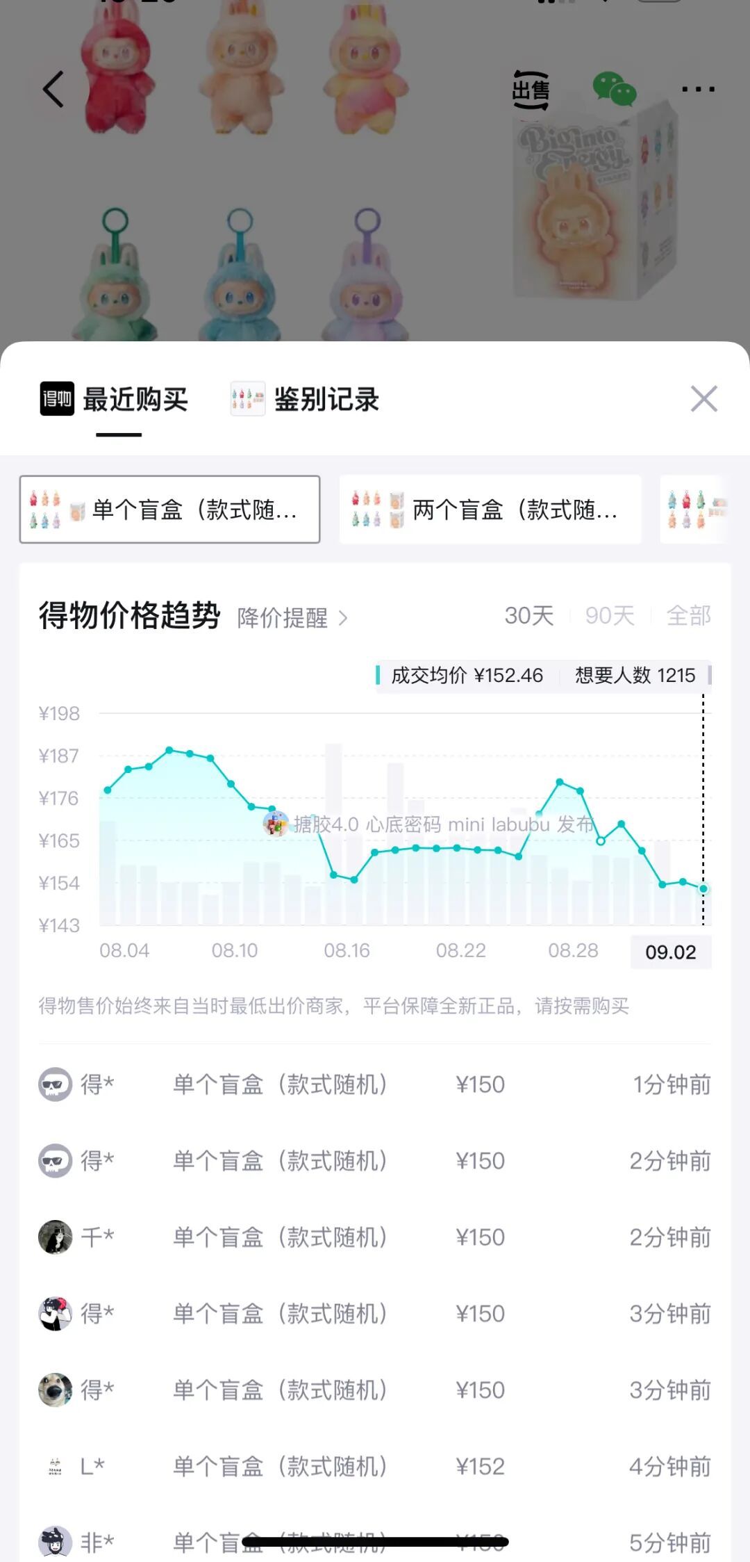LABUBU部分旧款被亏本出售