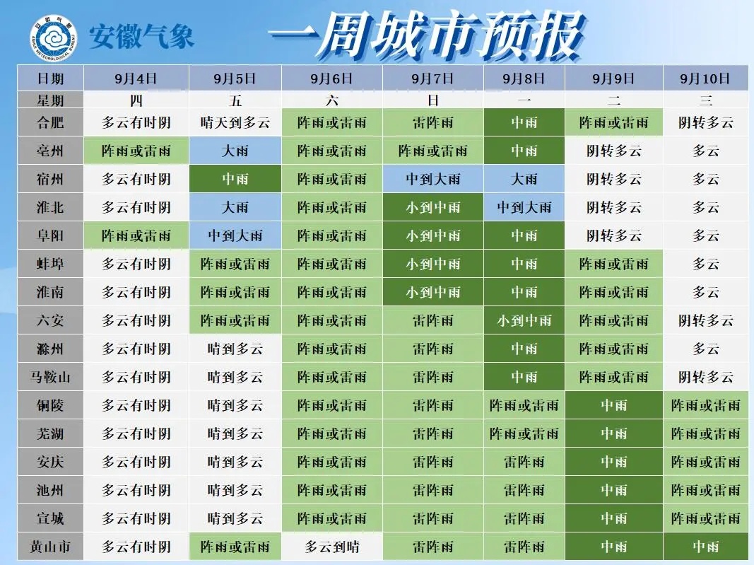 大雨!短时强降雨!安徽具体降雨时间公布 大雨!短时强降雨!安徽具体降雨时间公布
