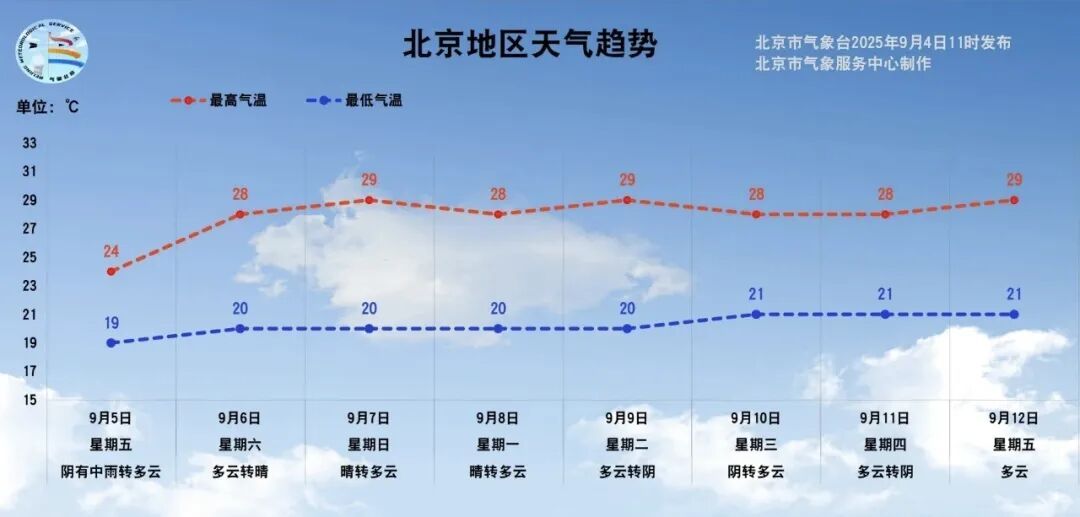 今夜北京有雨，明天气温“大跳水”！预报——