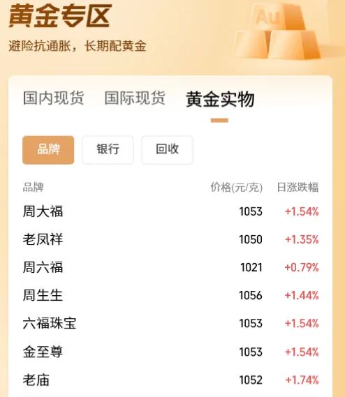 七连涨，金价爆了！