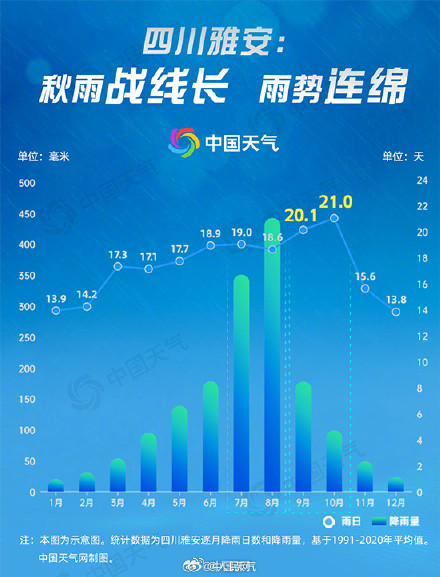 2025年华西秋雨已提前开启