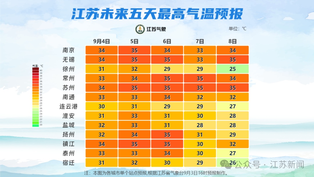 雷阵雨！高温！即将抵达江苏