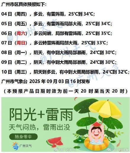 新台风“琵琶”生成，广东午后特供热雷雨随机派发