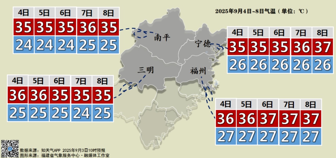 台风“琵琶”生成！福建迎暴雨、雷阵雨