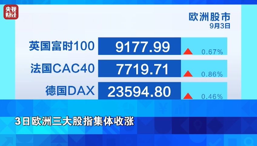 金价，创历史新高
