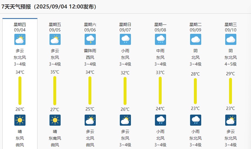 雷阵雨+35℃！南京何时入秋？