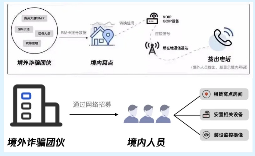 【全民反诈】潜入医院安装“VOIP”设备 永州公安抓获“电诈黑手”