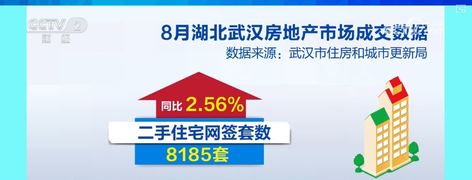 楼市利好政策“组合拳”显效发力 新房、二手房网签成交量上涨