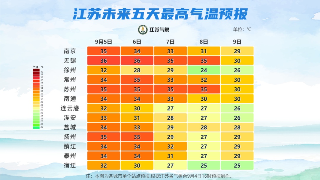 未来三天全省多分散性雷阵雨天气，沿江苏南地区有高温天气