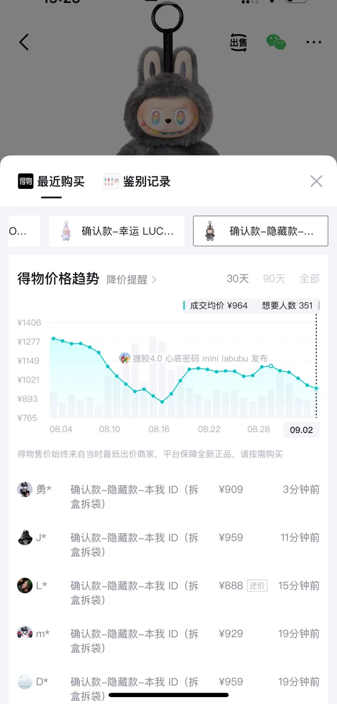 LABUBU部分旧款被亏本出售