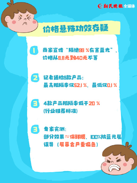 防蓝光手机膜有效率99%？专家：部分效果等于保鲜膜！