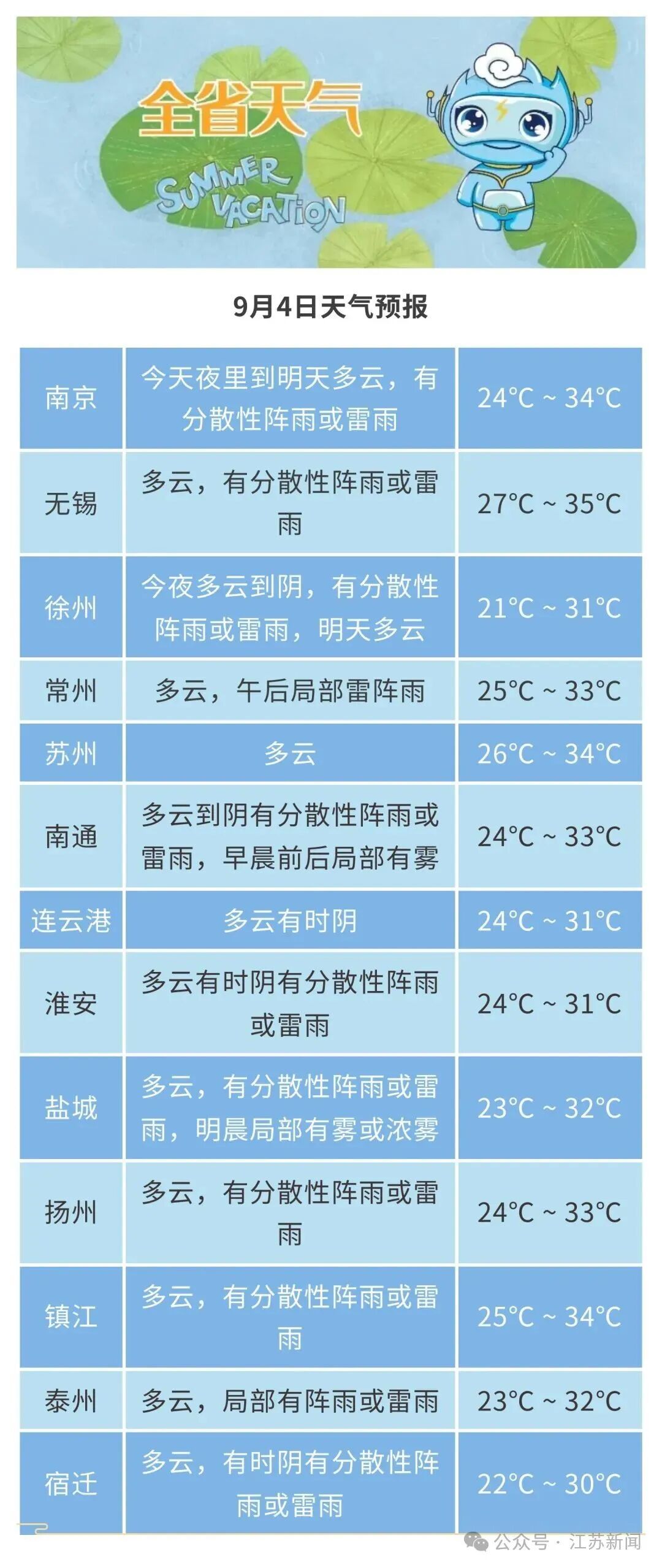 雷阵雨！高温！即将抵达江苏