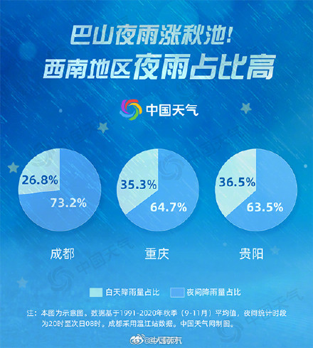 2025年华西秋雨已提前开启